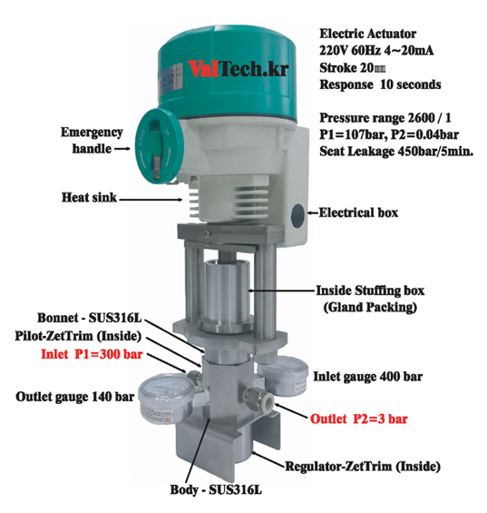 Ultra High Pressure Regulator-Pilot-ZetTrim Control Valve