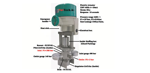 Ultra High Pressure Regulator Pilot-ZetTrim Control Valve