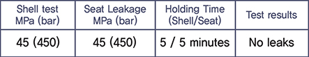 KS B 2304 Valve hydraulic test results