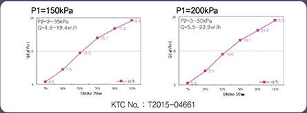 KTC NO : T2015-046661