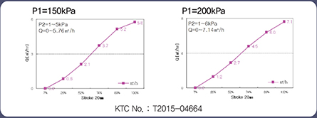 KTC NO : T2015-04664