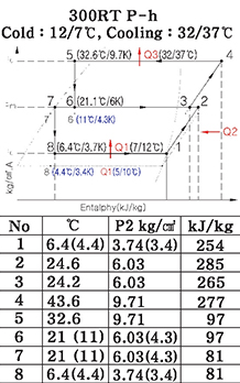 Turbo-Chiller Expansion Valve