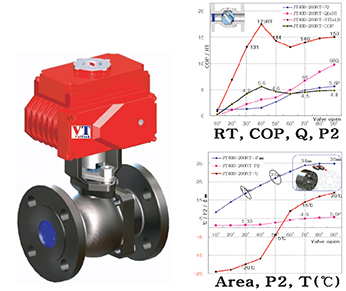 Turbo-Chiller Expansion Valve