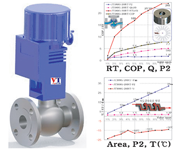Turbo-Chiller Expansion Valve