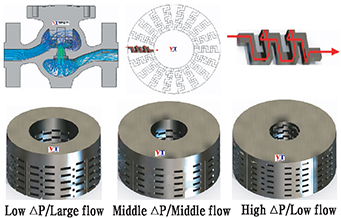 Turbo-Chiller Expansion Valve