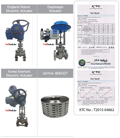 50mm Large Flow ZetTrim Control Valve