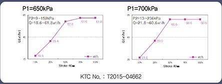 KTC No. : T2015-04662