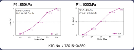 KTC No. : T2015-04662