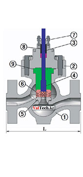 Globe Valve Dimension